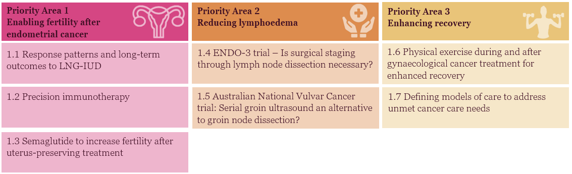 CRE Priority Areas