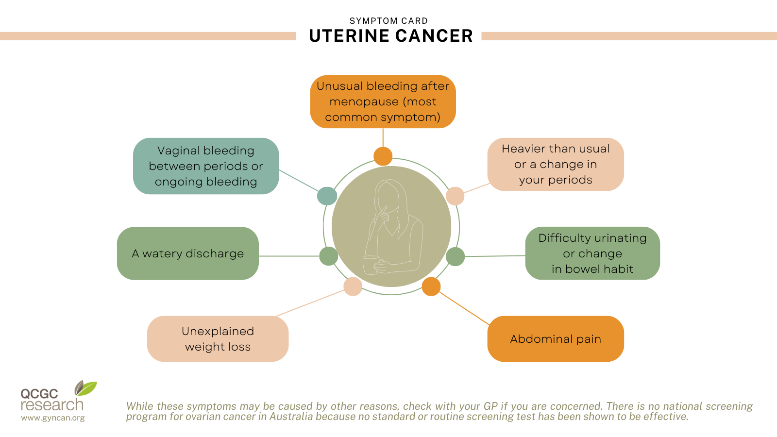 Post-menopausal bleeding and endometrial cancer (Guidelines