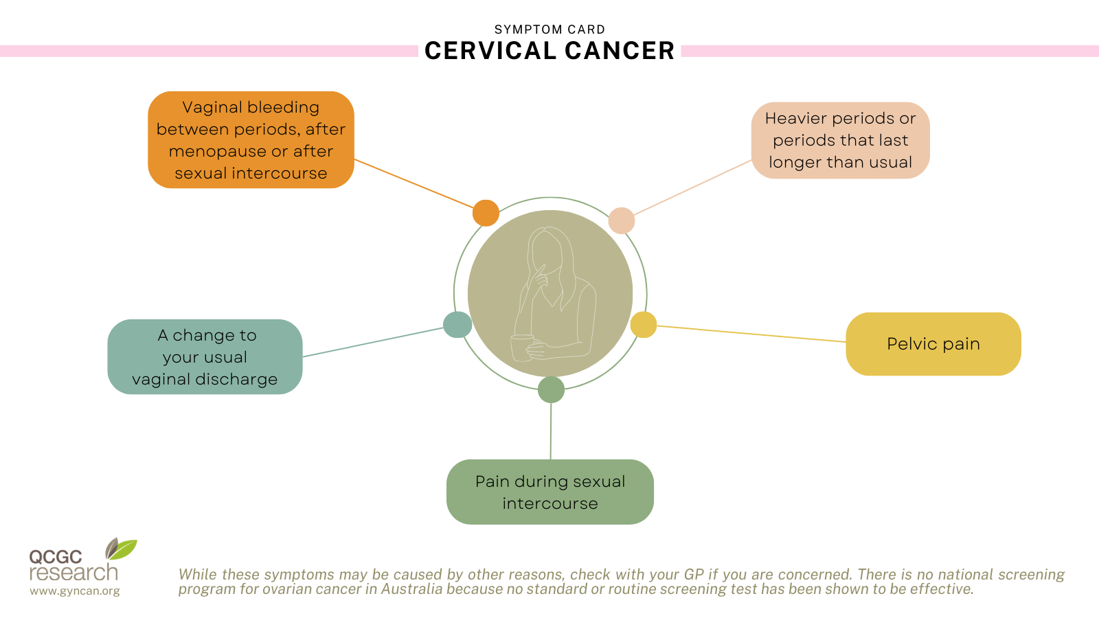 Cervical Cancer - Queensland Centre for Gynaecological Cancer Research -  University of Queensland