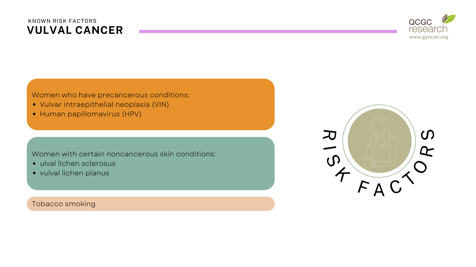 Vulval conditions, in images